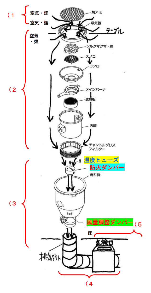 無煙ロースターの構造図